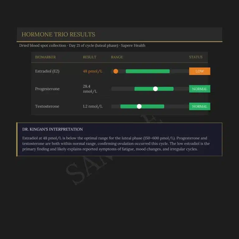 Sapere Health hormone trio test results showing estradiol estrogen, progesterone and testosterone range bars with LOW and NORMAL indicators