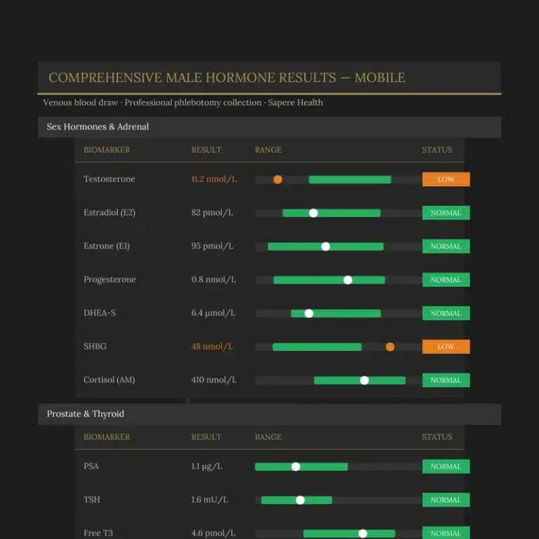 Sapere Health comprehensive male hormone mobile phlebotomy results showing 13 markers including testosterone, thyroid panel, TSH and prostate specific antigen PSA with range indicators